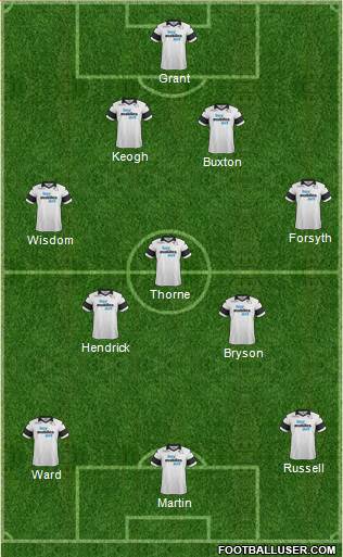 Derby County Formation 2014