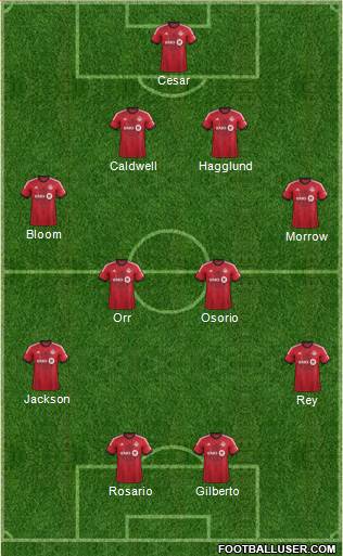 Toronto FC Formation 2014