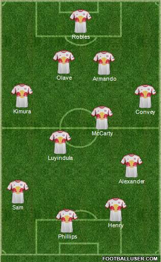 New York Red Bulls Formation 2014