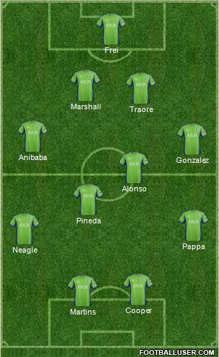 Seattle Sounders FC Formation 2014