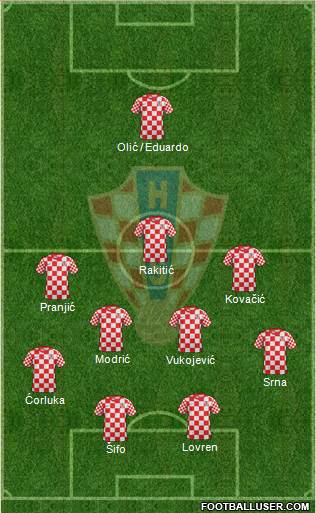 Croatia Formation 2014