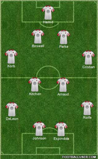 D.C. United Formation 2014