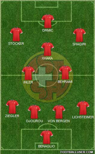 Switzerland Formation 2014