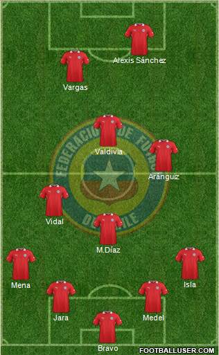 Chile Formation 2014