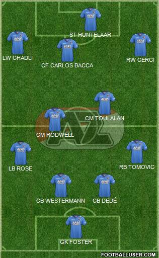 AZ Alkmaar Formation 2014