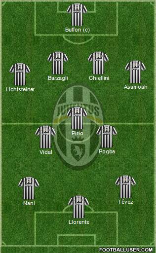 Juventus Formation 2014
