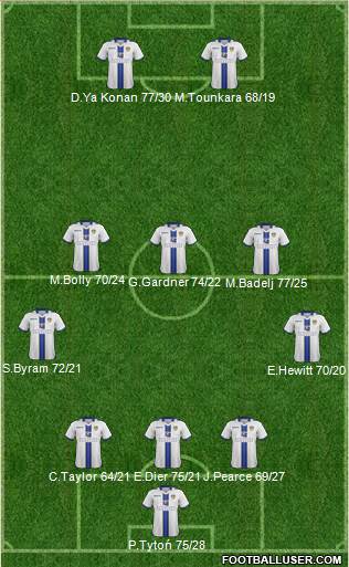 Leeds United Formation 2014