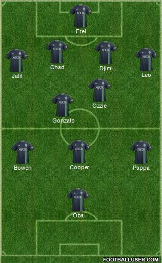 Seattle Sounders FC Formation 2014