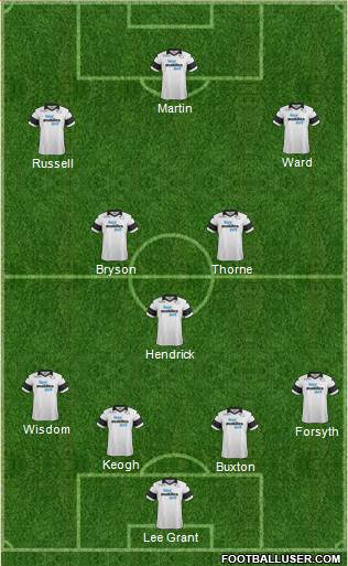 Derby County Formation 2014