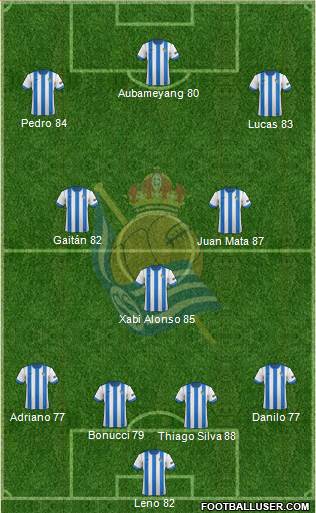 Real Sociedad C.F. B Formation 2014