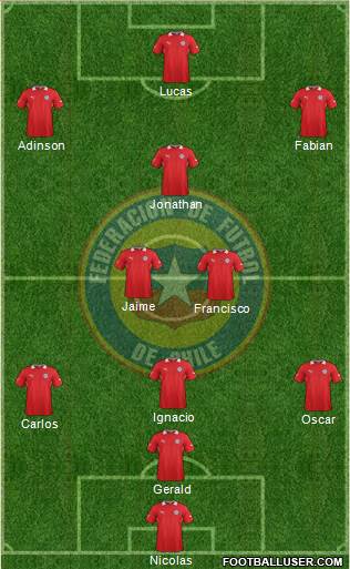 Chile Formation 2014