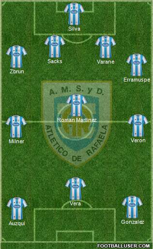 Atlético Rafaela Formation 2014