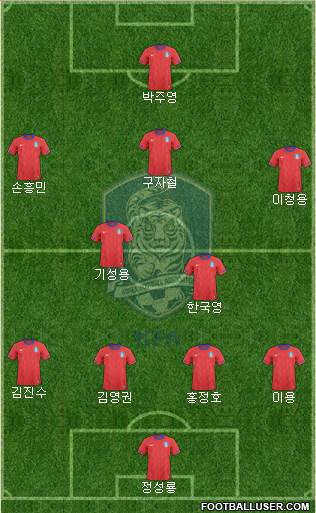 South Korea Formation 2014