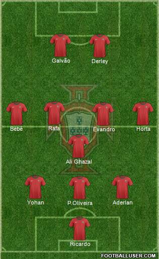 Portugal Formation 2014