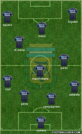 Argentina Formation 2014