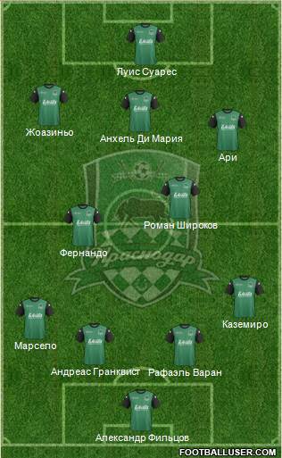 FC Krasnodar Formation 2014