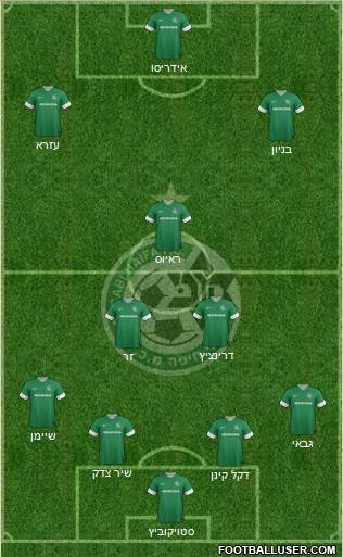 Maccabi Haifa Formation 2014