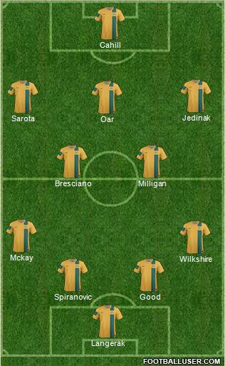 Australia Formation 2014