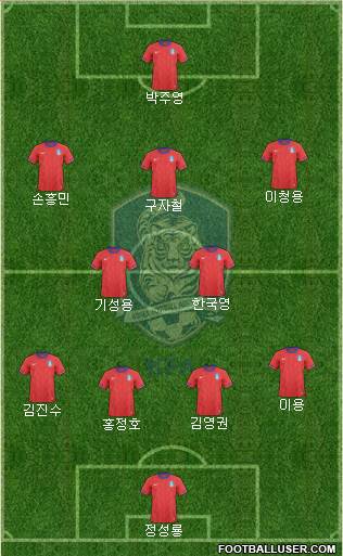 South Korea Formation 2014