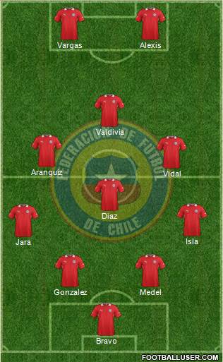 Chile Formation 2014