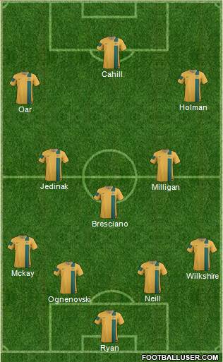 Australia Formation 2014