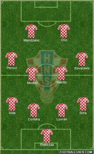 Croatia Formation 2014