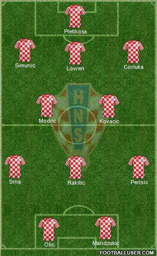 Croatia Formation 2014