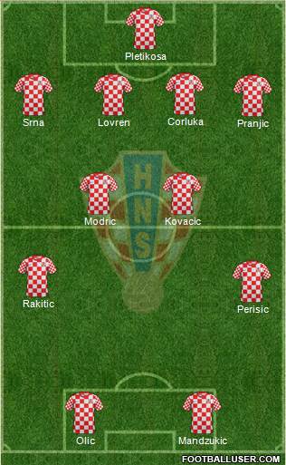 Croatia Formation 2014