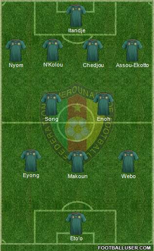 Cameroon Formation 2014