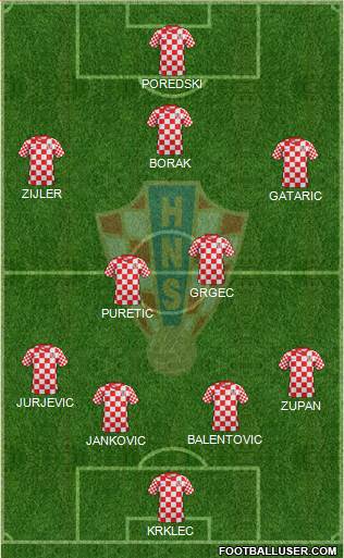 Croatia Formation 2014