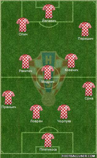 Croatia Formation 2014