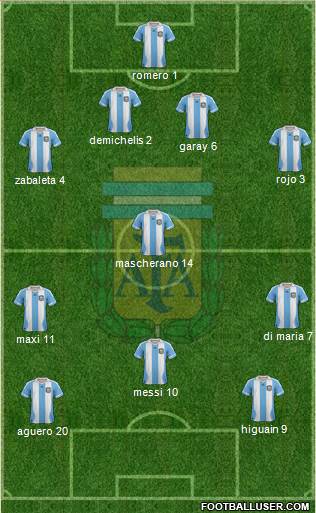 Argentina Formation 2014