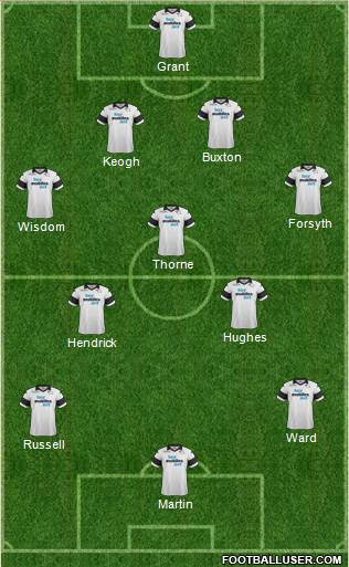 Derby County Formation 2014