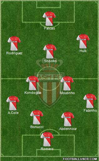 AS Monaco FC Formation 2014