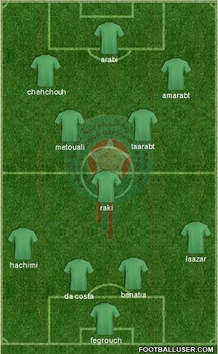 Morocco Formation 2014