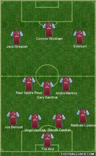 Aston Villa Formation 2014