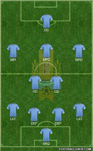 Uruguay Formation 2014