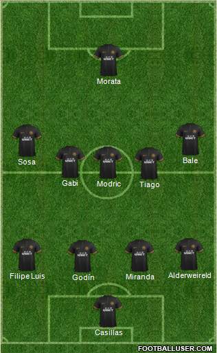 Wigan Athletic Formation 2014