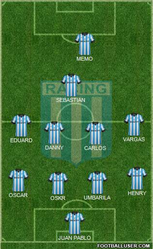 Racing Club Formation 2014