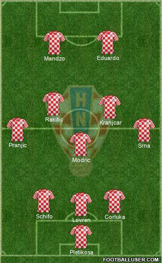 Croatia Formation 2014