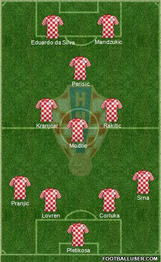 Croatia Formation 2014