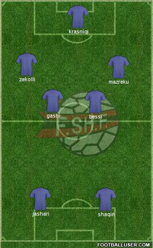 Albania Formation 2014