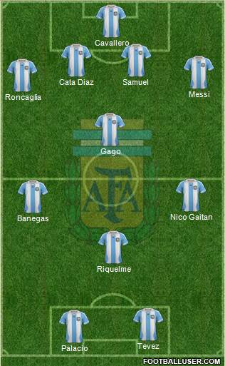 Argentina Formation 2014