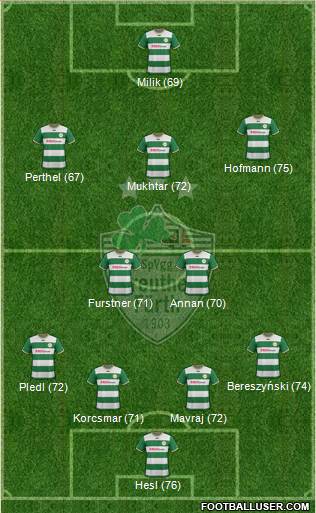 SpVgg Greuther Fürth Formation 2014