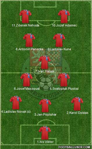 Czech Republic Formation 2014