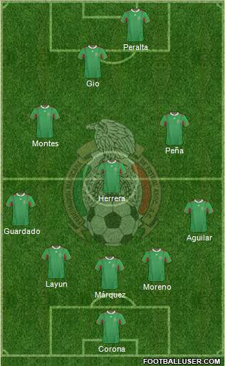 Mexico Formation 2014