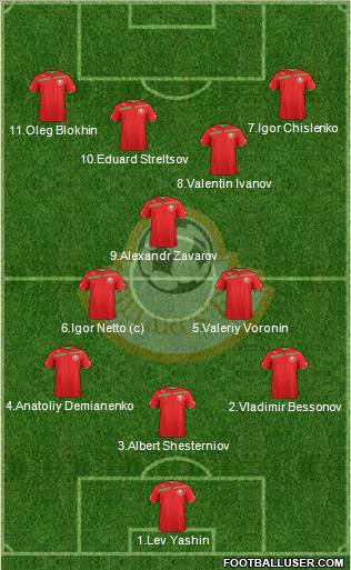 Belarus Formation 2014