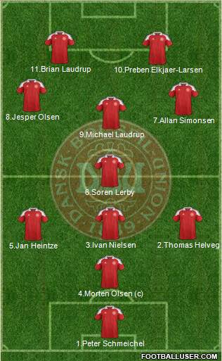 Denmark Formation 2014