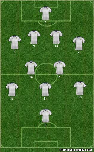 Scotland Formation 2014