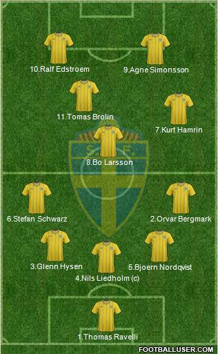 Sweden Formation 2014